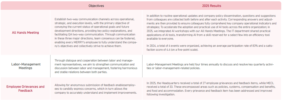 Employee Communication